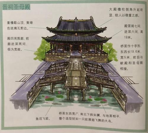 畅游山西系列,简单的游玩攻略,一定珍藏——晋祠