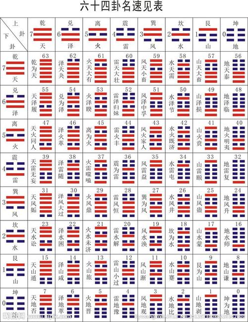 易经六十四卦卦名与基本象义