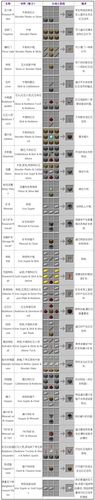 我的世界合成表配方大全 我的世界新手玩家必备