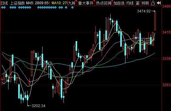 三大股指年度收官齐创新高 我国a股表现如何,明年股票行情走向分析
