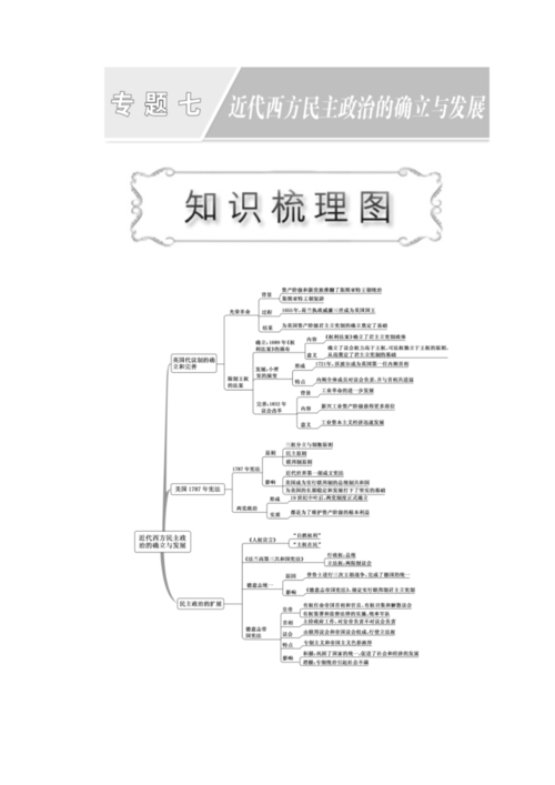 高一历史人民版必修1教学案:专题七 第1课 英国代议制