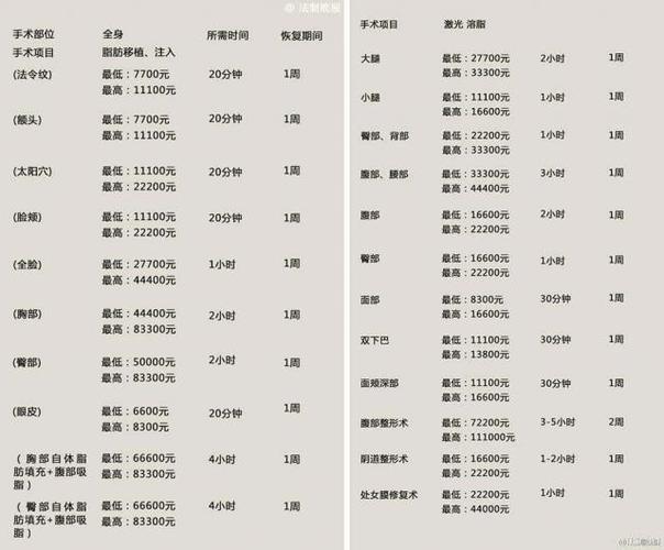 韩官方发布最全"整形指导价目表"