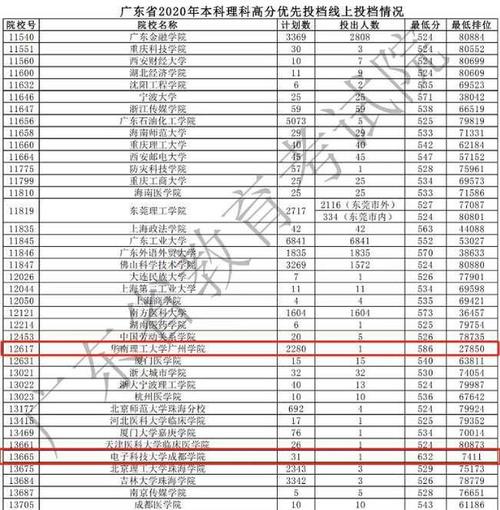 2021年 山东省新高考志愿填报技巧图文详解