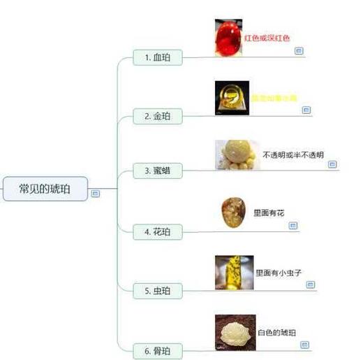 看看小创客孩子们自己做的琥珀