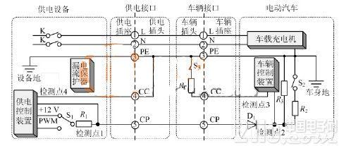 新能源汽车充电桩系统方案分享之设计原理
