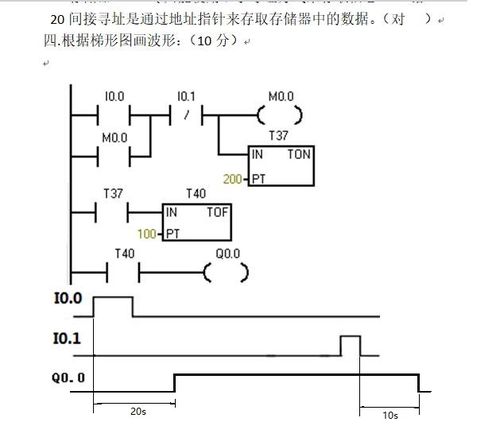 plc波形图转梯形图互换!求!求!