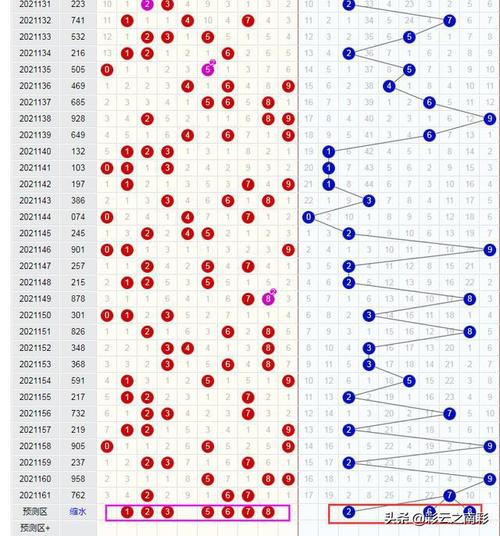 162期3d排列三:关注双胆3和6 偶和值走强|走势图_网易