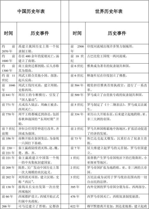 中国与世界历史大年表[1]
