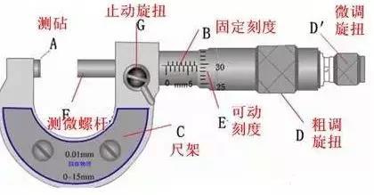 千分尺的正确使用方法