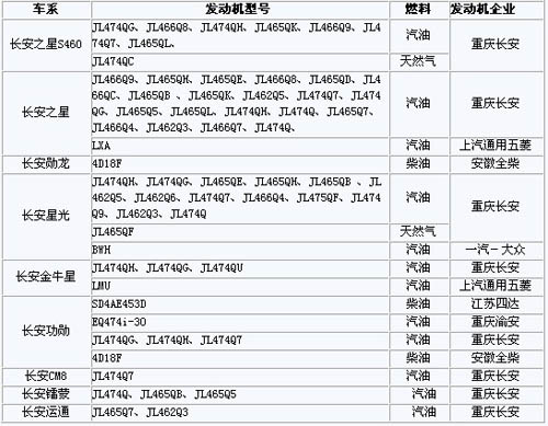 国内微客企业发动机配套情况解析