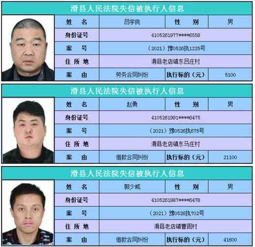 安阳一批老赖公布,住址 照片!看看都是谁,附高清照片