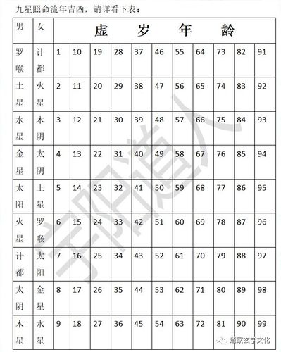 道家九曜星君照命【吉凶详解】|九星|北斗_网易订阅