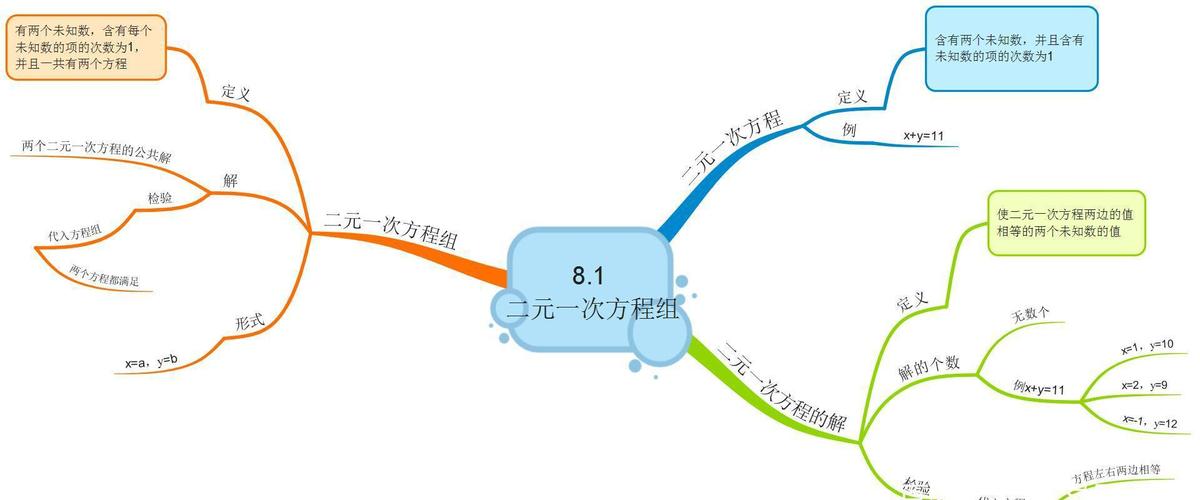 思维导图与初中数学:8.1 二元一次方程组