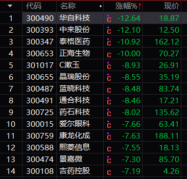 联创股份,康拓红外,利和兴,晶雪节能涨停,华民股份,英杰电气,欧比特
