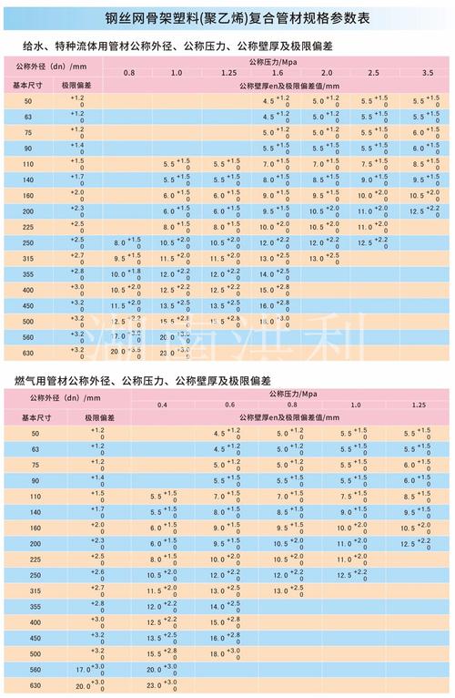 pe电熔管件电熔弯头电熔三通电熔法兰电熔直接