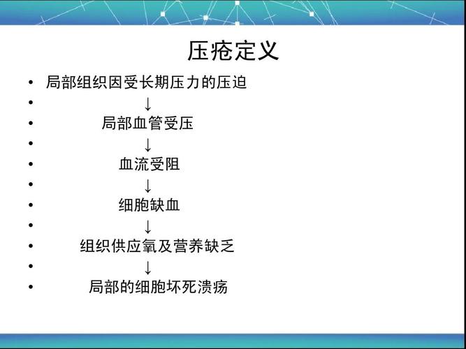 认证 ppt制作技巧 其它技巧 压疮临床分期的评估与记录ppt  压疮定义