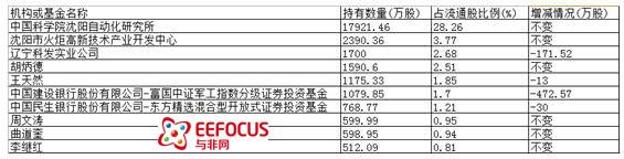 看股说话 | 要稳赚不赔?先看懂机器人股票的复权图