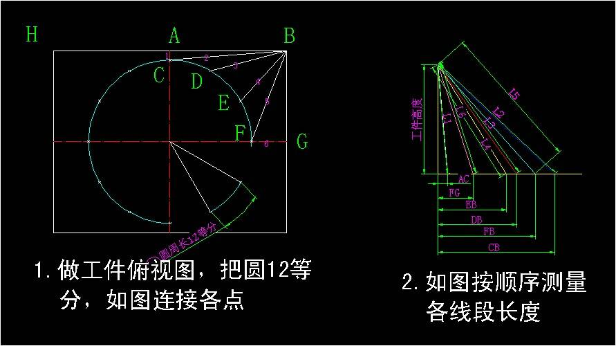 求天圆地方的展开图.上口圆直径400高300下口方一米.要图要详细的尺寸