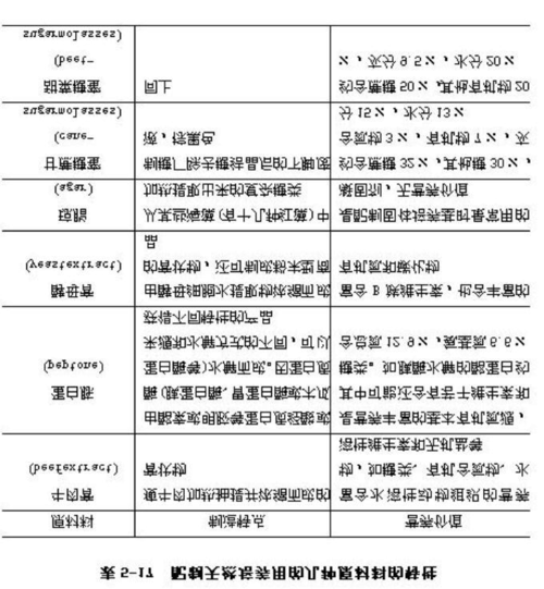(一)按对培养基成分的了解来分 培养基中所含的营养要素虽