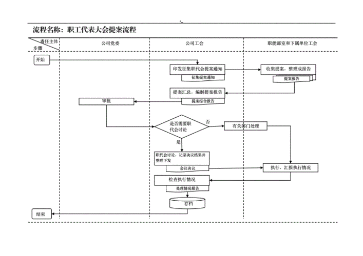 工会工作流程图(标准~).doc 9页