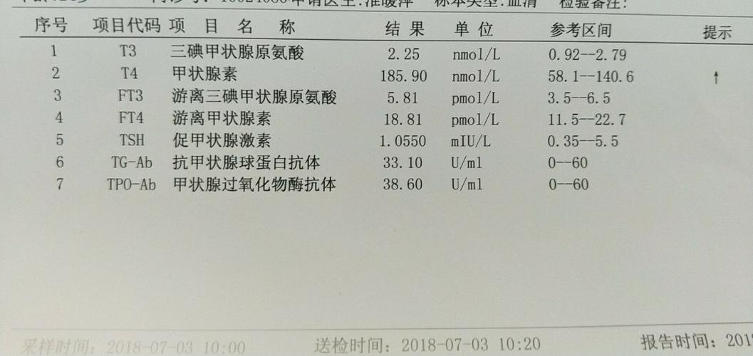 这个甲状腺素高其他都正常有什么影响吗需不需要吃什么药