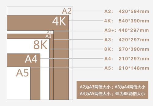 a类纸张大小对比图