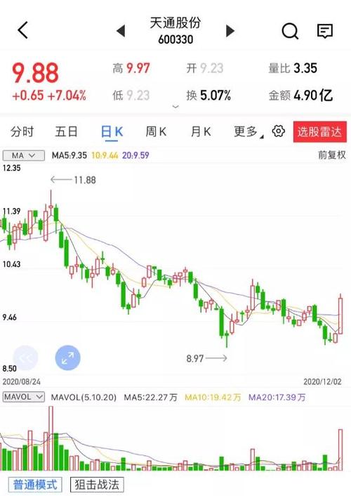 金岭矿业:000655