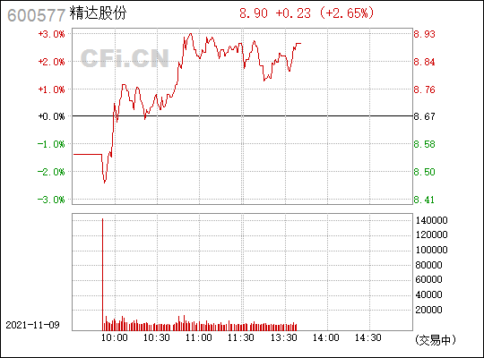 精达股份(600577)_股票行情,行情首页_中财网