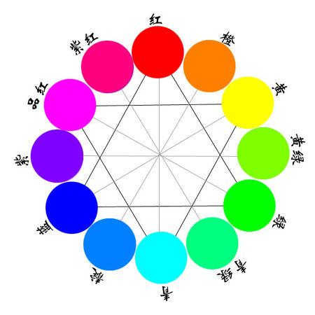 三原色和三间色的复色图颜色如何搭配 色彩三原色关系