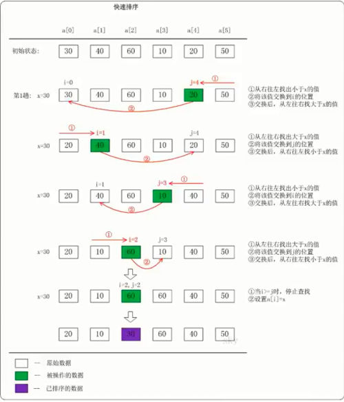 算法学习【第五篇】:排序算法与二分法
