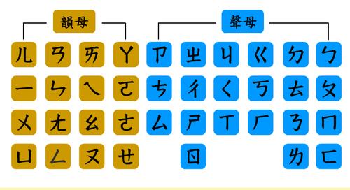 台湾注音怎么学