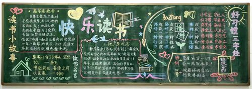 富有创新 四年级组黑板报色彩艳丽,意义深远 五年级组黑板报 主题