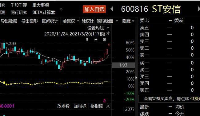 5月21日,资本邦了解到,st安信(600816.sh)发布股票停牌核查公告.