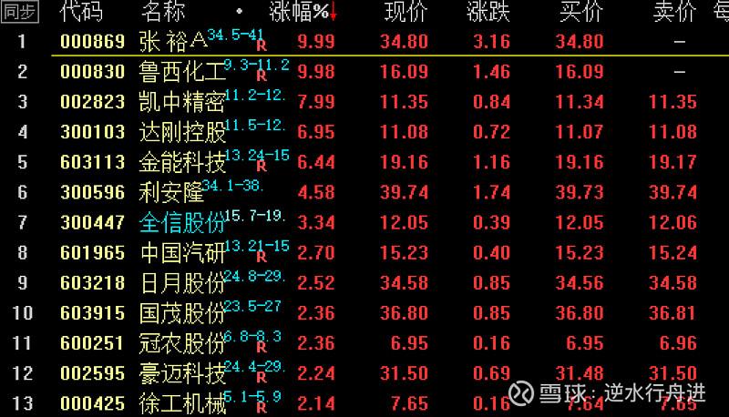 11月 12月 1月 2月亏损股:002019亿帆医药4    % 003010若羽臣 0.