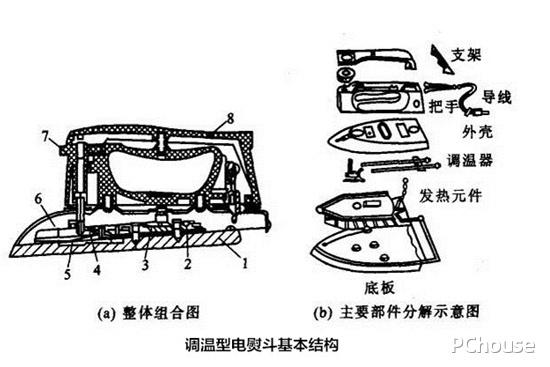 电熨斗工作原理图解