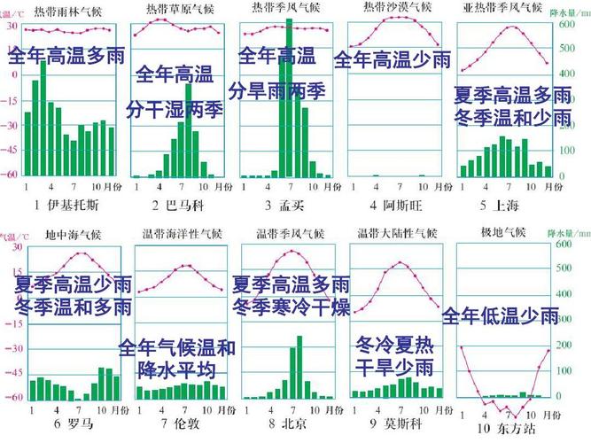 气候的分布特征成因ppt