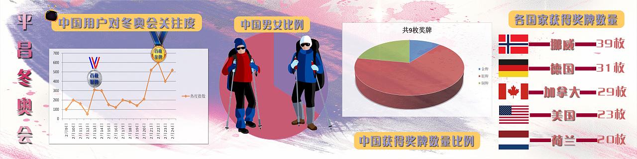 平昌冬奥会