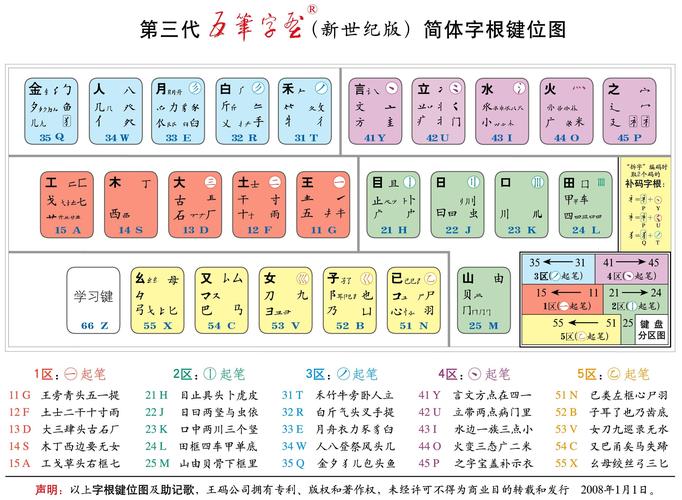 五笔字根歌