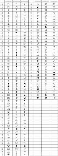 wingdings2的规格中包括了16种索引,字母数字从0到10的序号,多种记号