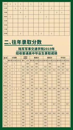 陆军军事交通学院2021年高考招生简章