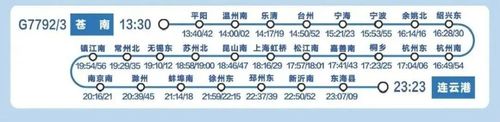 g7792次,将改为在苍南站至连云港站间运行.