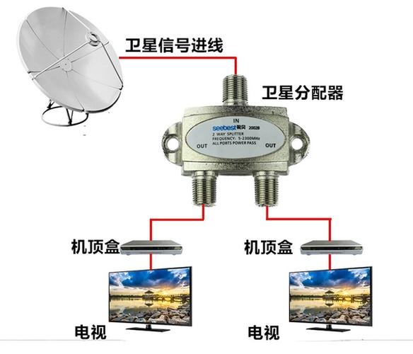 卫星电视信号功分器卫星天线信号一分二电视线分支器户户通