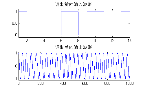 基于matlab的msk调制解调实现