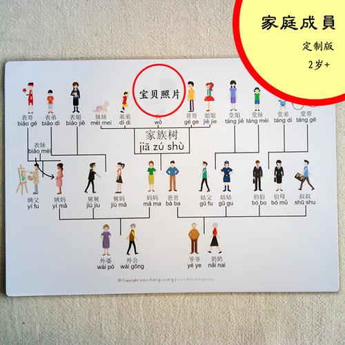 早教启蒙 思维导图family tree 家庭树家庭成员关系 【可以定制】