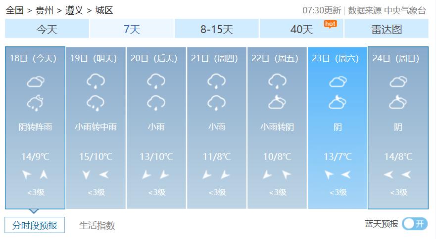 毕节六盘水铜仁黔东南黔西南黔南安顺看这天气预报贵州各地都有降温