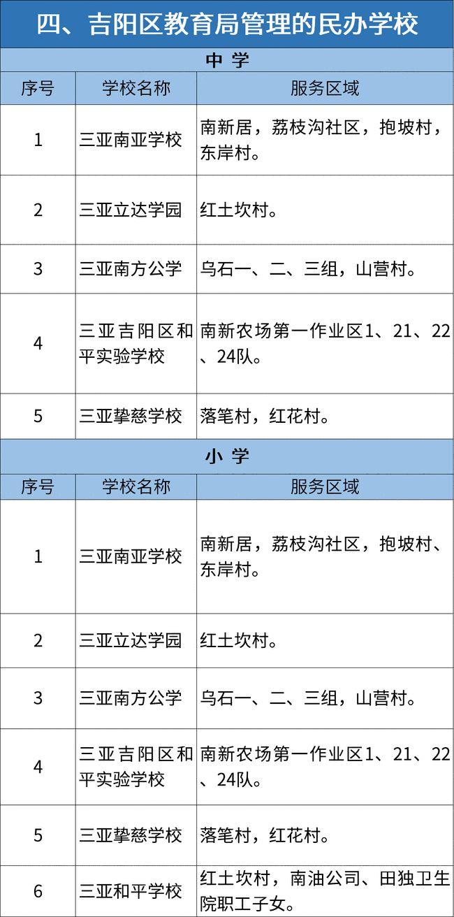 2021年三亚市义务教育阶段中小学校服务区域公布|招生|入学|区教育局