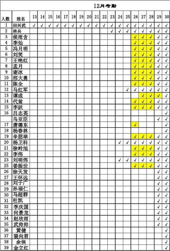 员工12月份考勤表