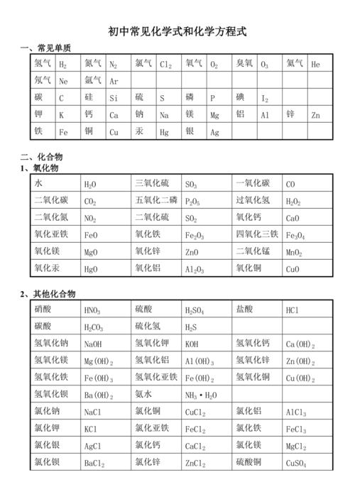 初中常见化学式和化学方程式-2014最新课标版