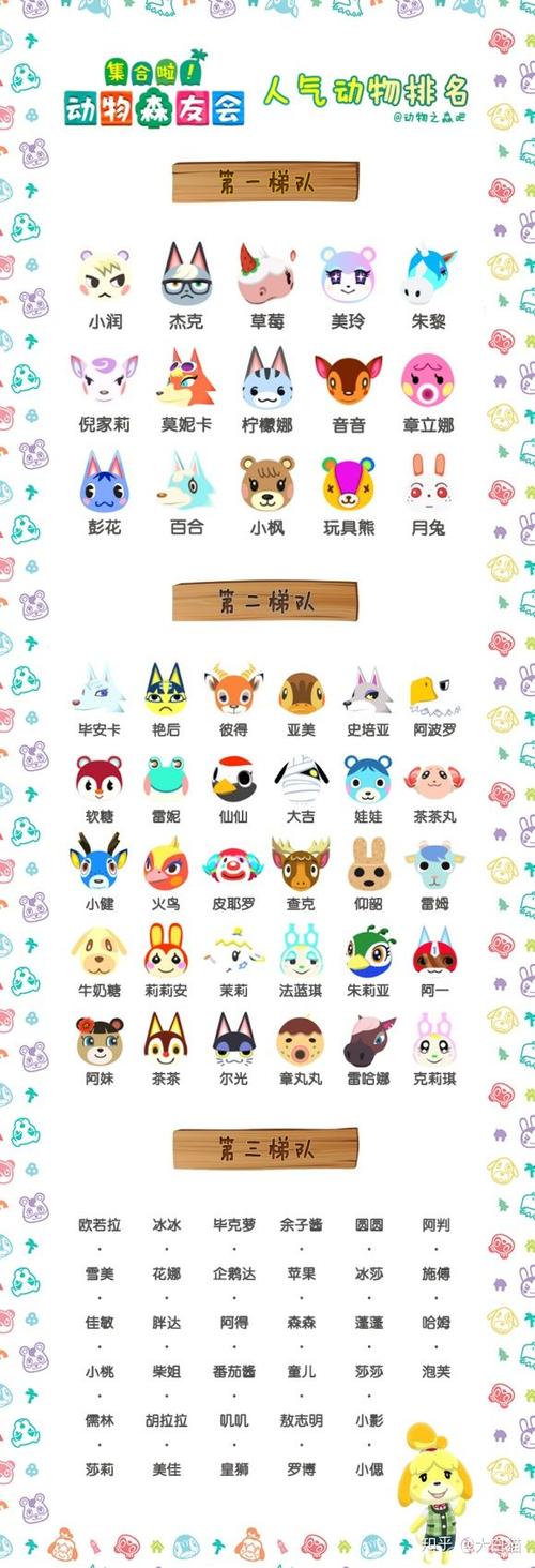 动物之森人气高的村民有哪些 《集合吧!