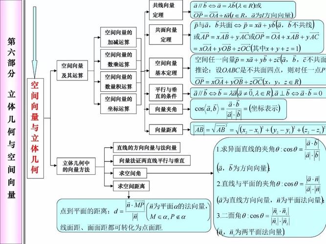 2020高三备考必读:高中数学必考知识网络框架图汇总